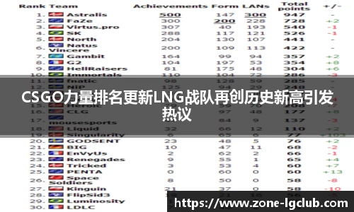 CSGO力量排名更新LNG战队再创历史新高引发热议